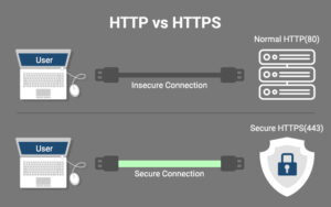 Is Port 3000 Http Or Https