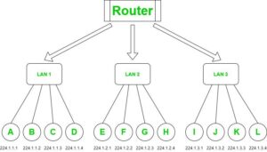 Mastering Network Addressing: The Definitive Guide to Designing and Automating Scalable Networks