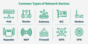 The Unsung Heroes of Connectivity: A Deep Dive into Network Devices and Their Automation