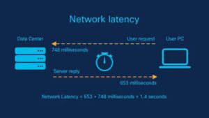 The Architecture of Speed: Mastering Latency from Network Packets to AI Inference