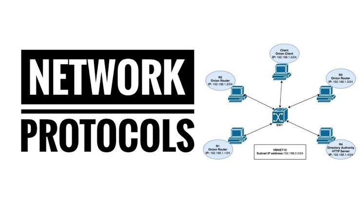 Network protocol diagram - 20 different network protocols commonly used in networking: | by ...