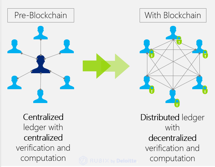 Keywords:
Blockchain network diagram - Network map of blockchain keywords | Download Scientific Diagram
