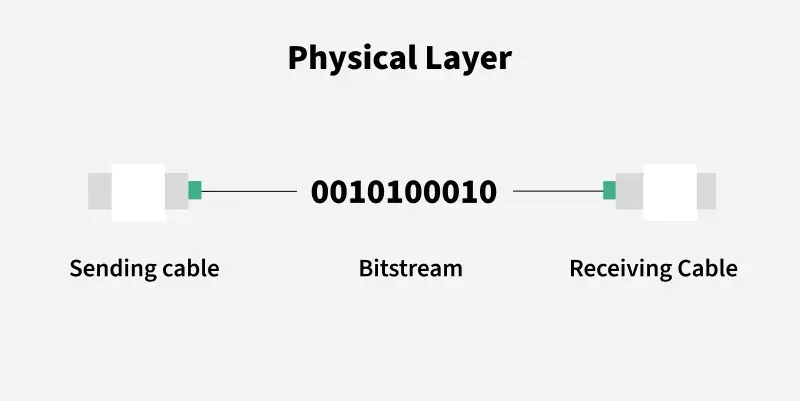 OSI model diagram - What is OSI Model? - Layers of OSI Model - GeeksforGeeks