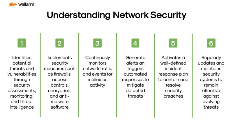 Keywords:
Smart home network security diagram - Schematic of the operation of an smart home system based on IoT ...