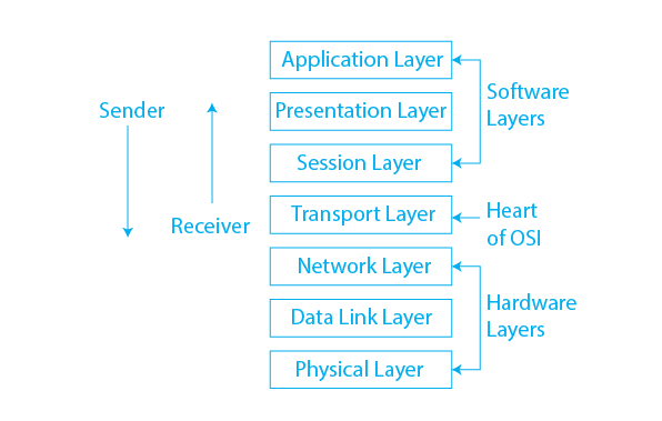 API architecture diagram - Rest API Architecture. REST API architecture refers to the… | by ...