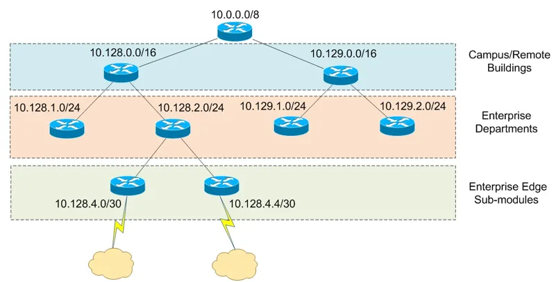 Keywords:
network architecture diagram - Keyword of Publication RQ3) What does the keyword network map of ...