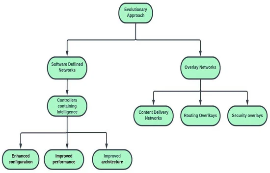 CSS animation code on screen - 39 Awesome CSS Animation Examples with Demos + Code