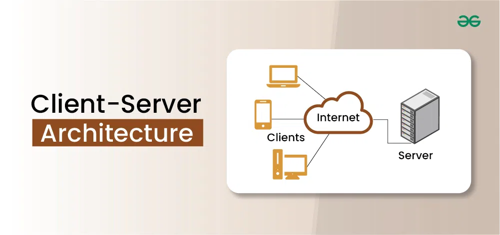 client-server architecture diagram - Client-Server Architecture - System Design - GeeksforGeeks