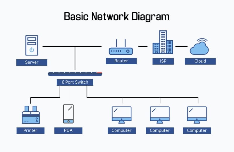 Network diagram - Basic - Network Diagram Template | Visme