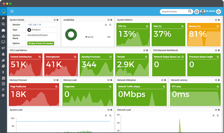 Network monitoring dashboard - Network Management and Monitoring