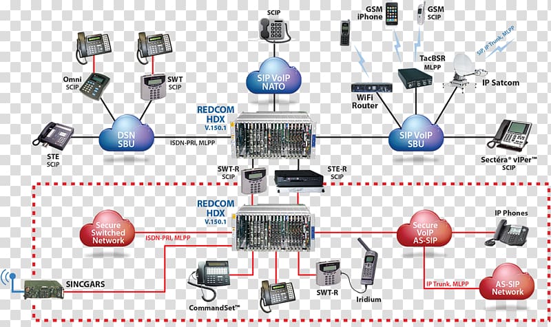 Keywords:
network architecture diagram - Computer network diagram Computer network diagram Network ...