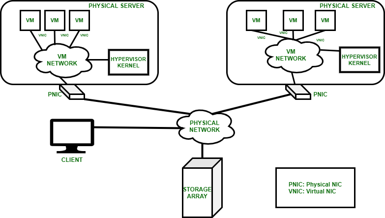 Network virtualization diagram - Network Virtualization in Cloud Computing - GeeksforGeeks