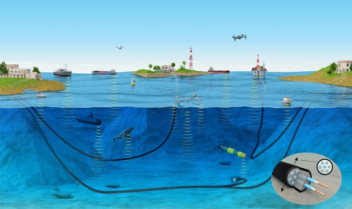Submarine fiber optic cable underwater - Submarine optical fiber communication provides an unrealized deep ...