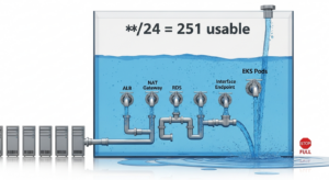 The case against /24 as the default subnet for new VPCs