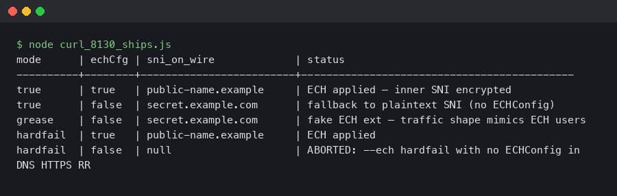 Terminal output for curl 8.13.0 Ships --ech true: Hardfail vs Grease for Encrypted Client Hello
