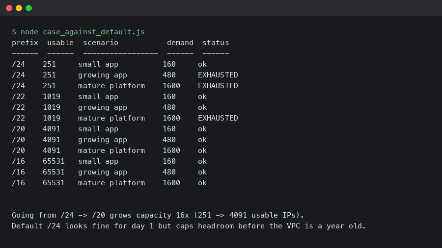 Terminal output for The case against /24 as the default subnet for new VPCs